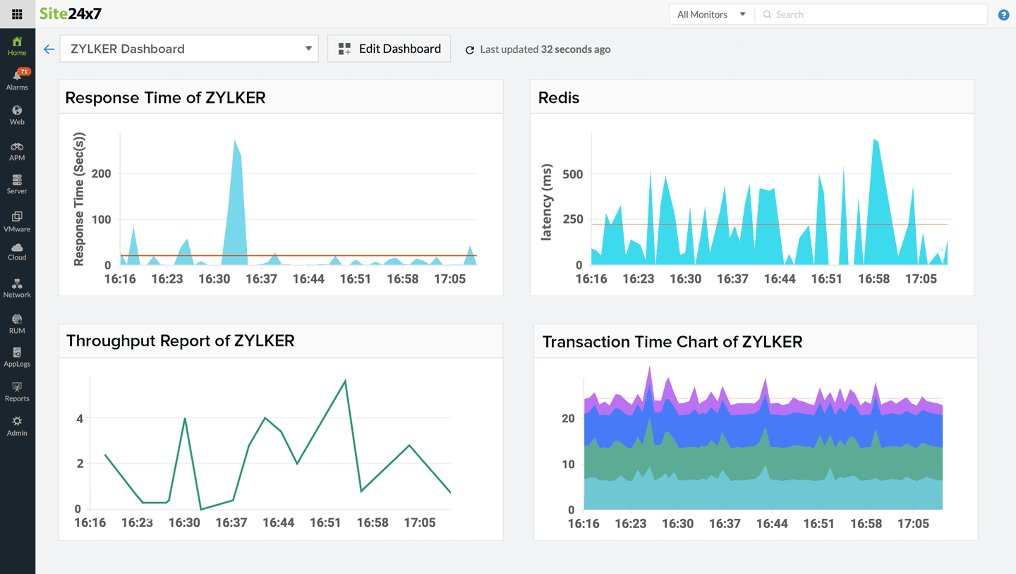 Application Monitoring Tool - Site24x7