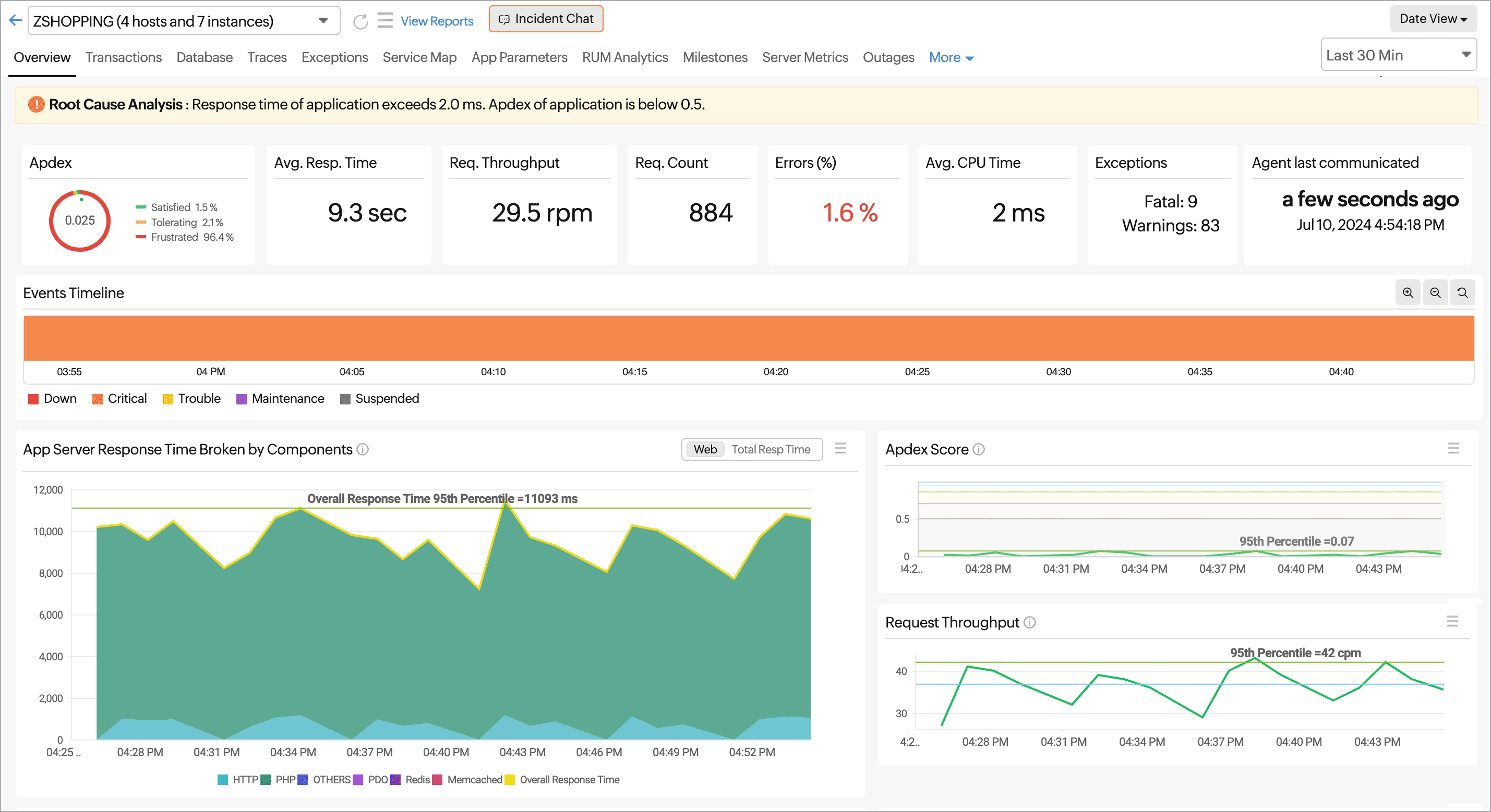 Application Performance Monitoring