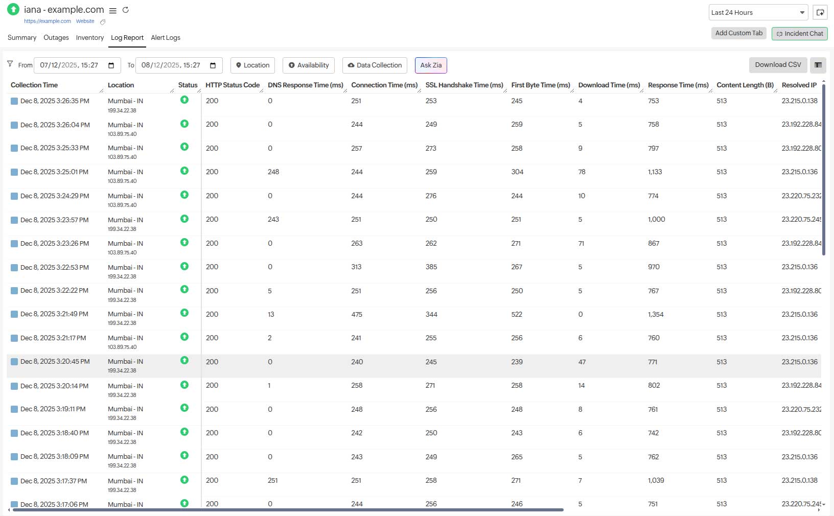 Case study: Zylker Fashions reduces downtime costs with Site24x7