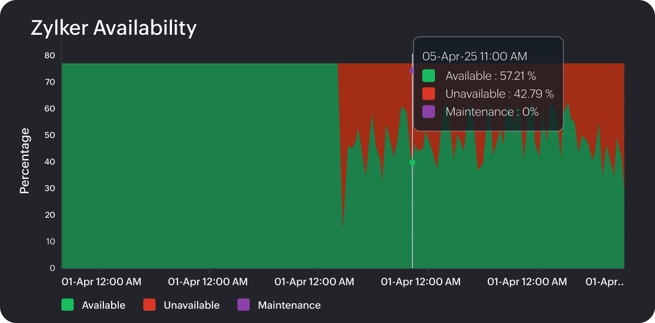 Uptime image