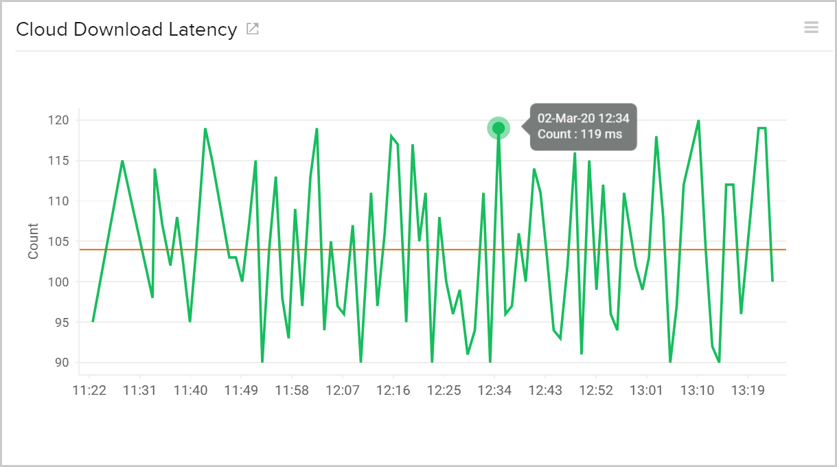 Cloud download latency by monitoring the AWS storage gateway