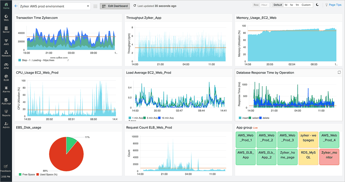 aws ec2 memory usage cloudwatch windows