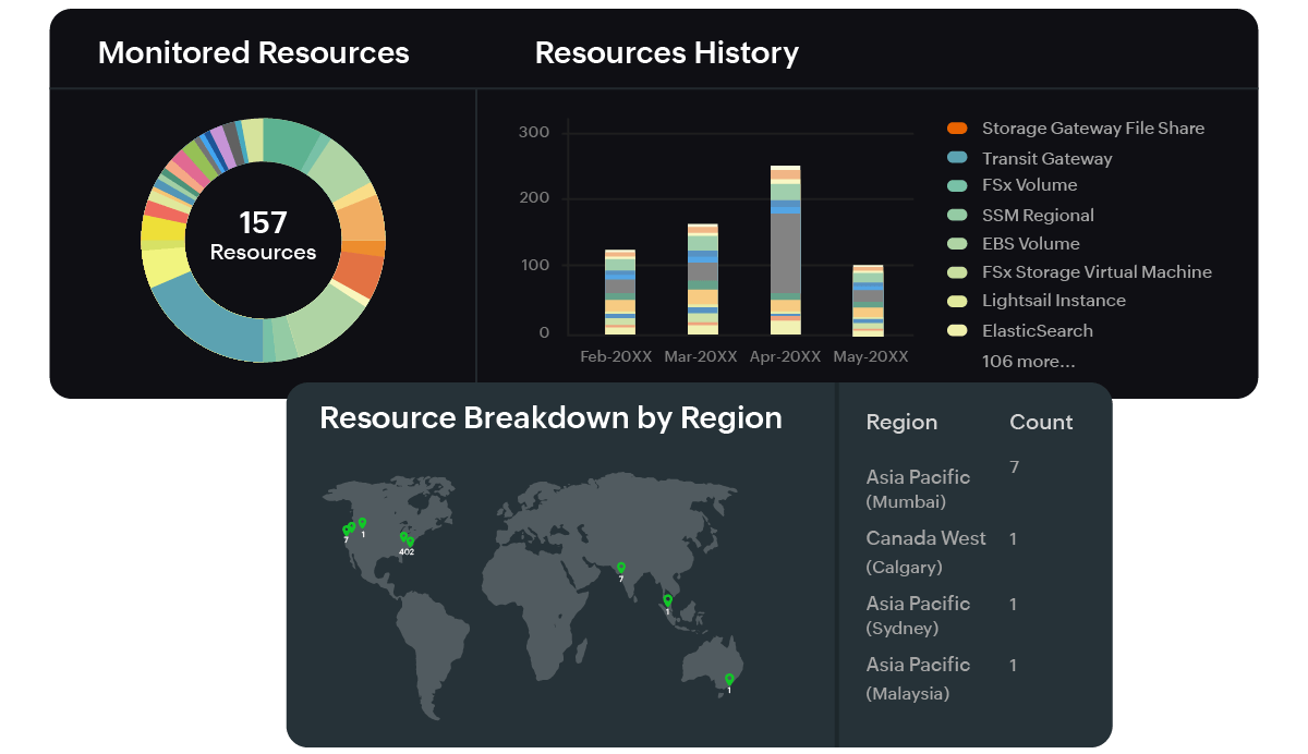 AWS Inventory Dashboard