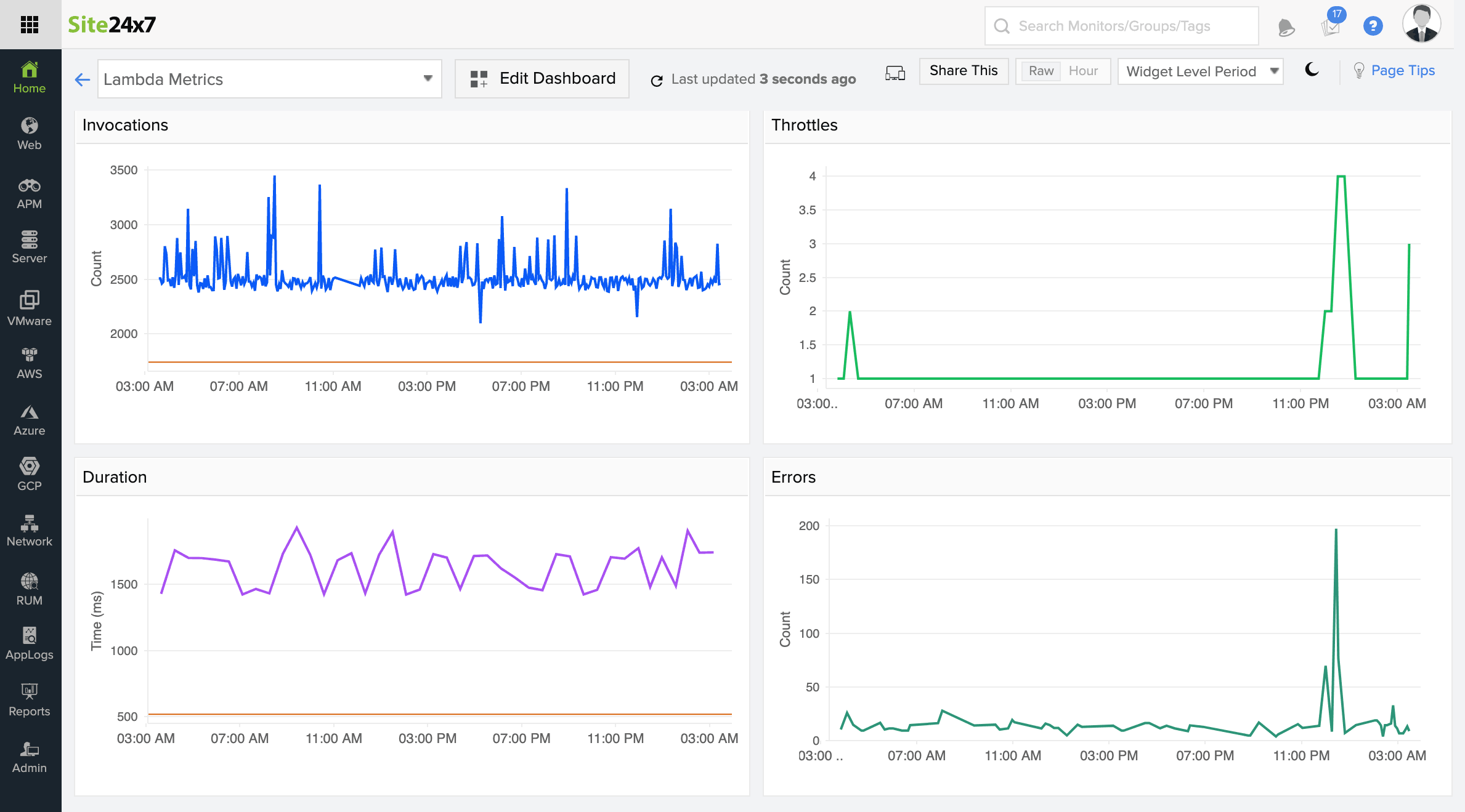 AWS Lambda Monitoring Monitor AWS Lambda Functions Site24x7