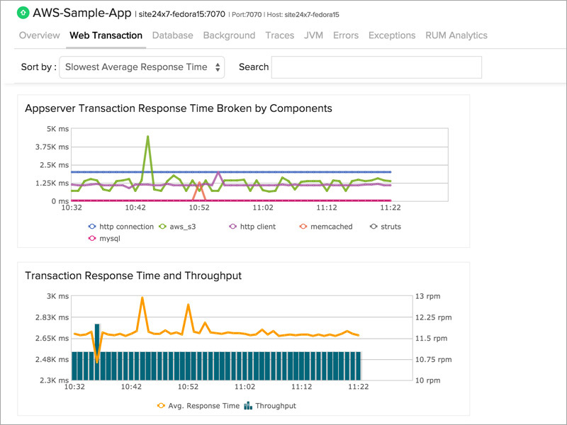 AWS Application Monitoring AWS Monitoring Tool Site24x7