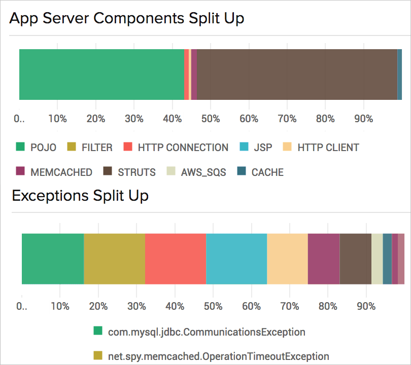 Cloud Monitoring | Multi-cloud Monitoring Tool: Site24x7