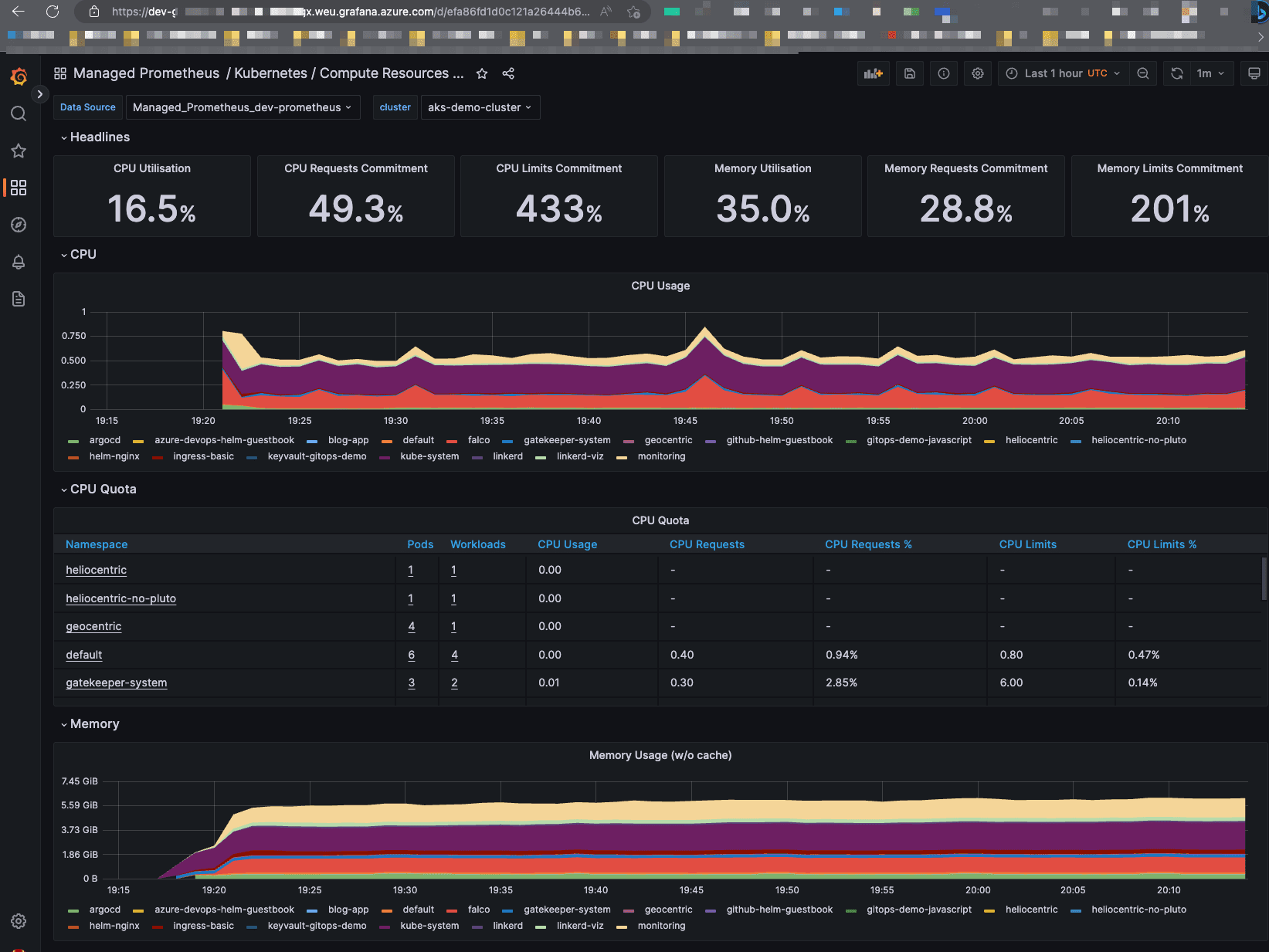 Azure Managed Prometheus dashboard