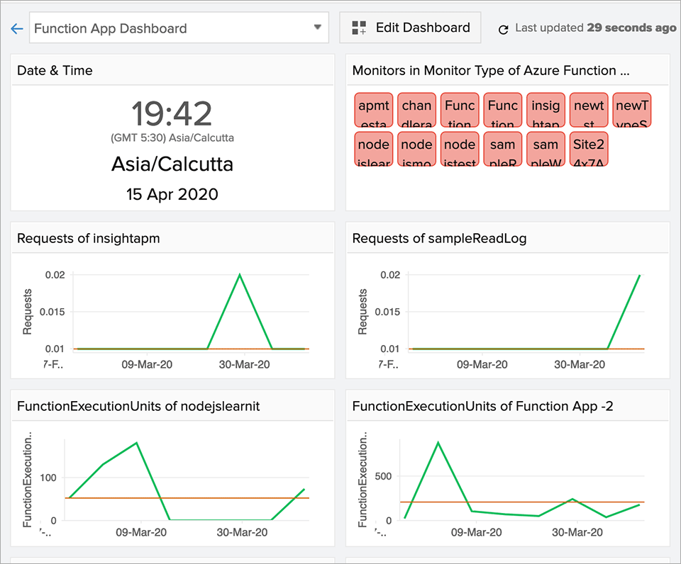  Get real-time visibility and set automatic alerting 