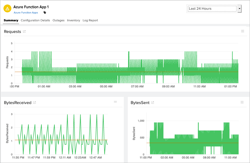Single platform to monitor your Azure serverless services