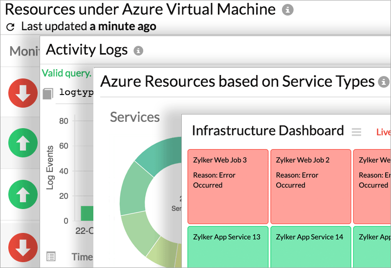 Monitor Azure resources from a single view