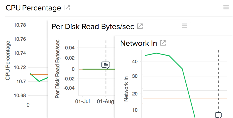 Optimize performance of your Azure VM environment