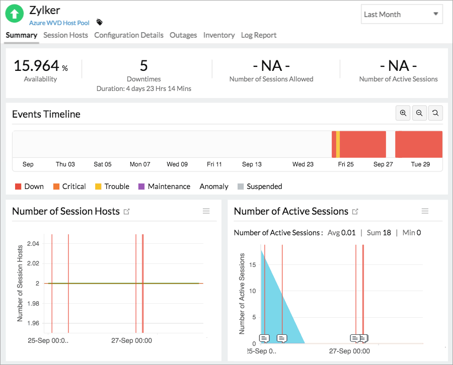 Monitoramento completo da infraestrutura do Azure WVD