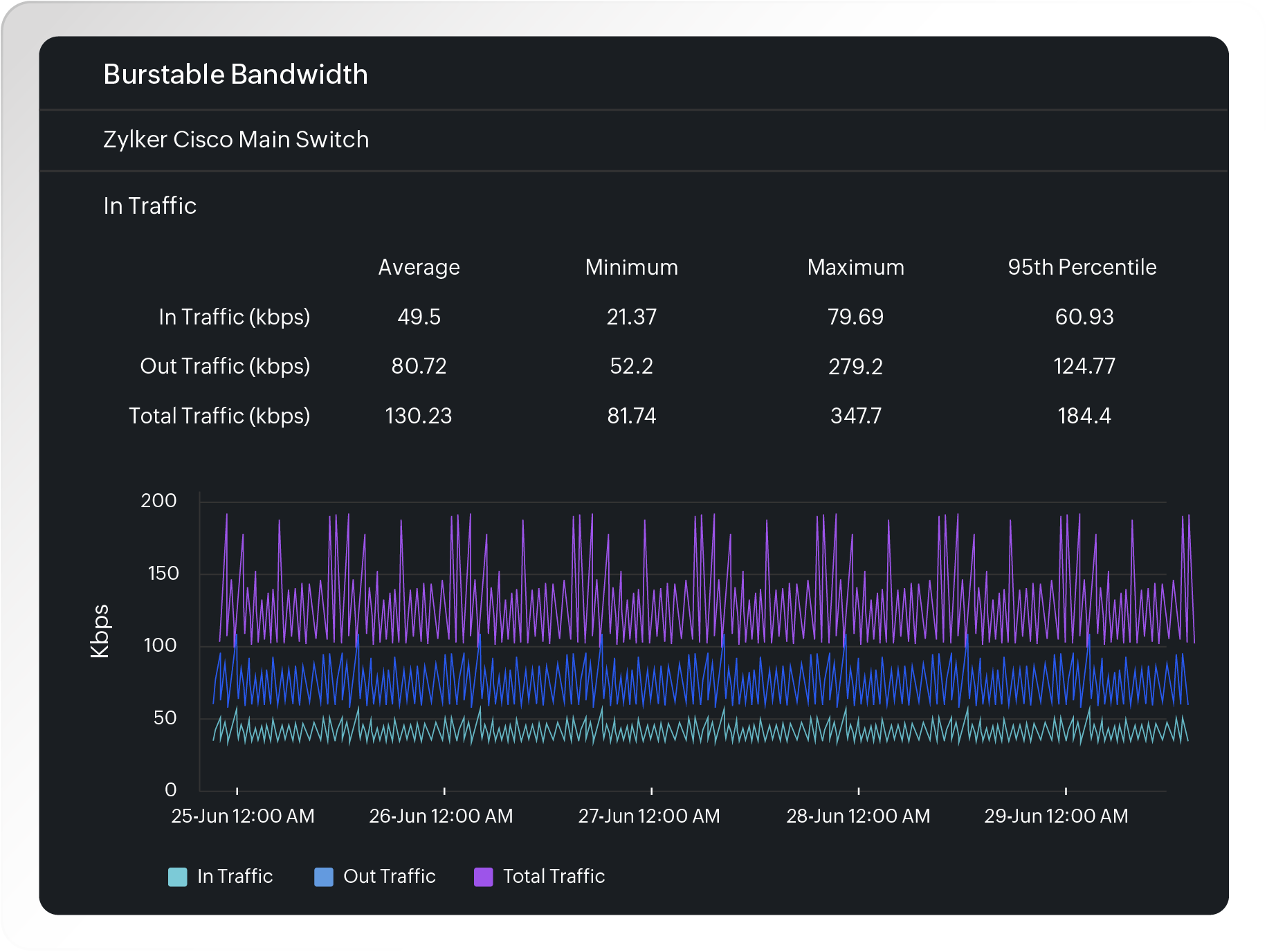 Streamline troubleshooting and planning through reporting