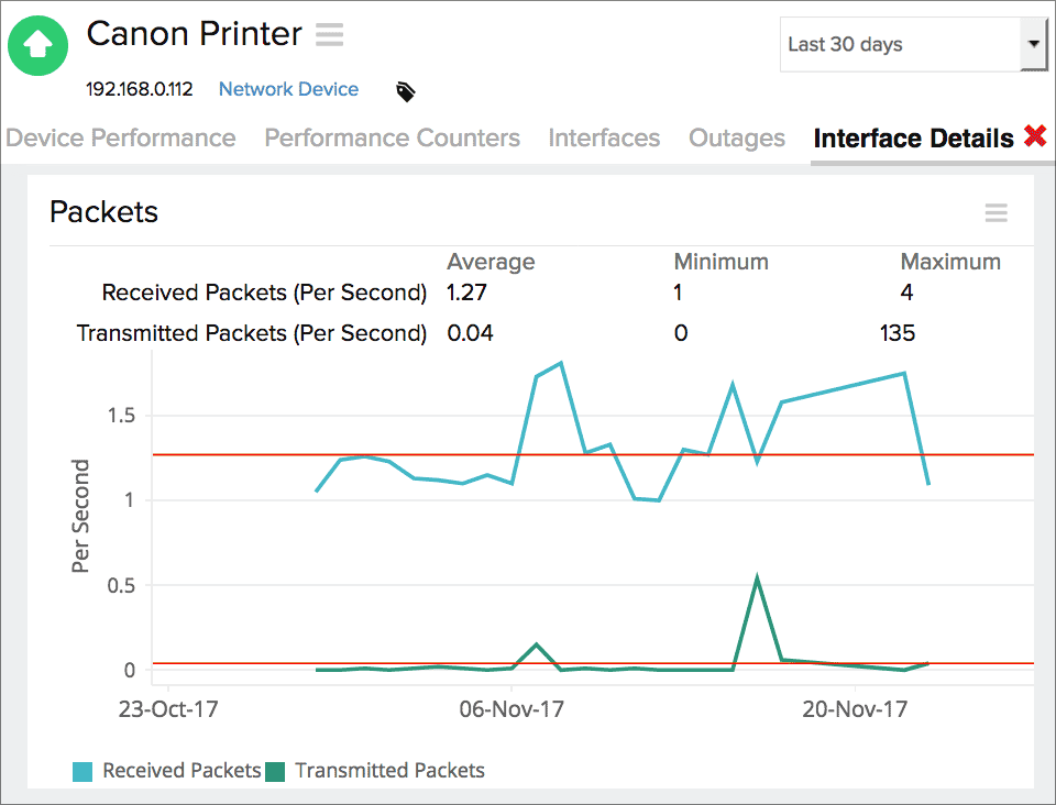 Canon Network Monitoring Tool