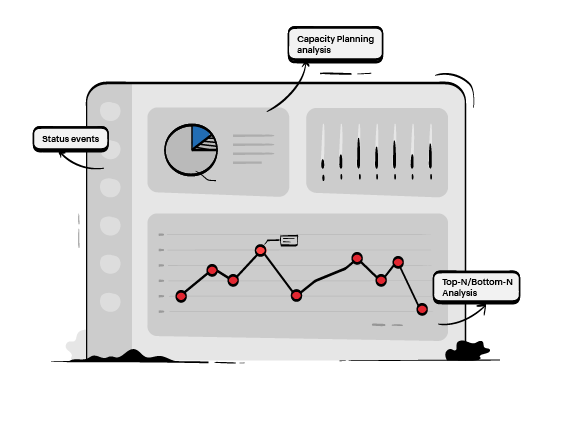 Optimize your infrastructure with Site24x7's capacity planning