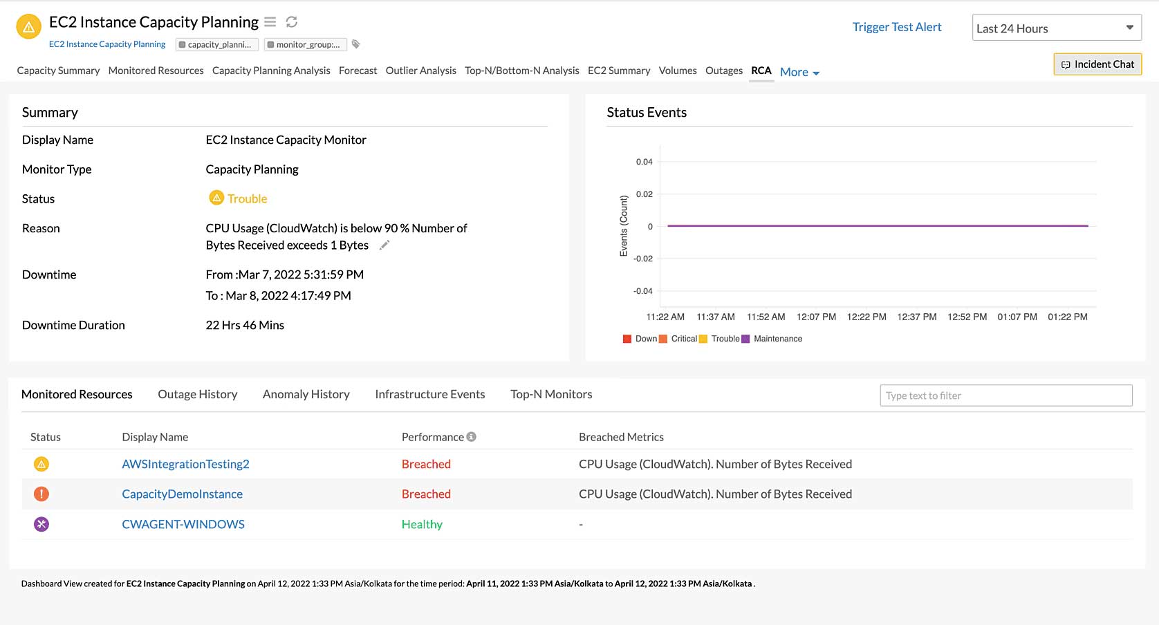 Leverage capacity planning across Azure services