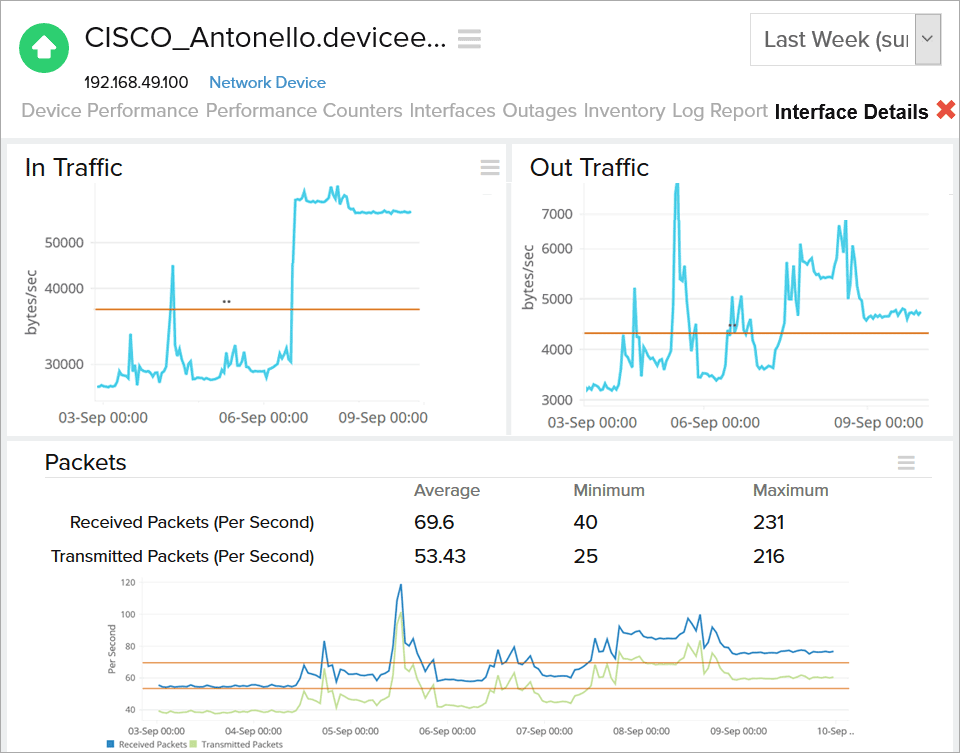  Cisco Network Monitoring tool