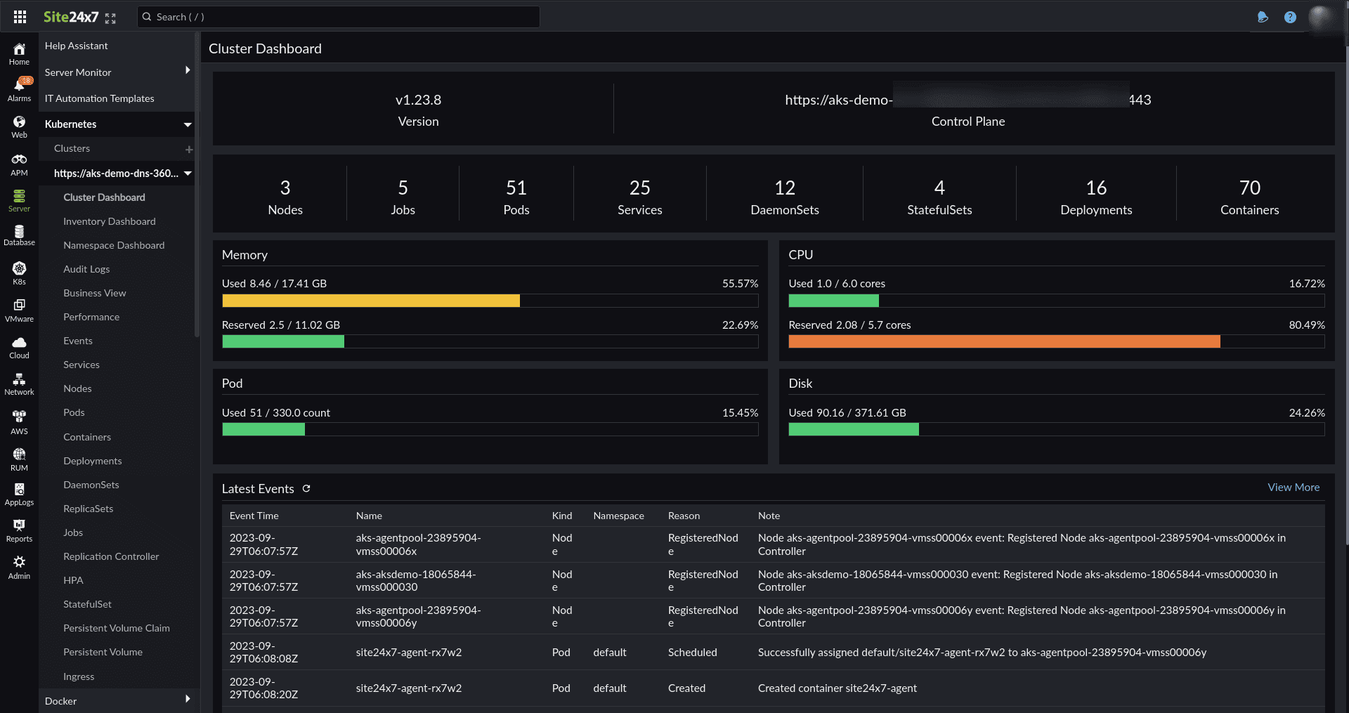 cluster dashboard