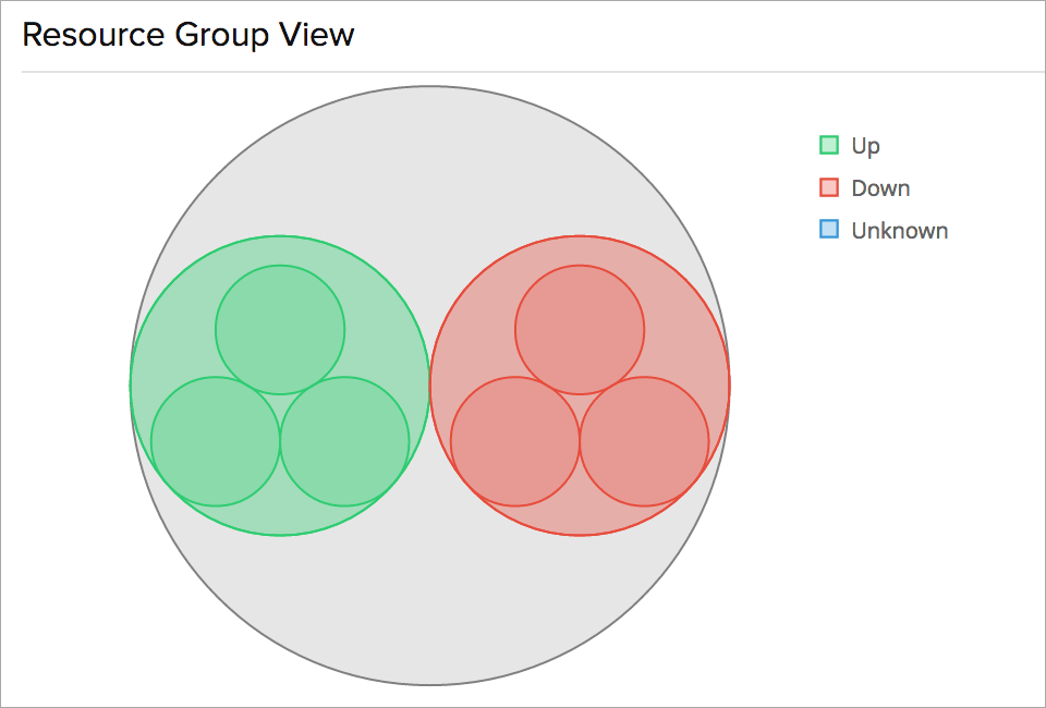 cluster overview