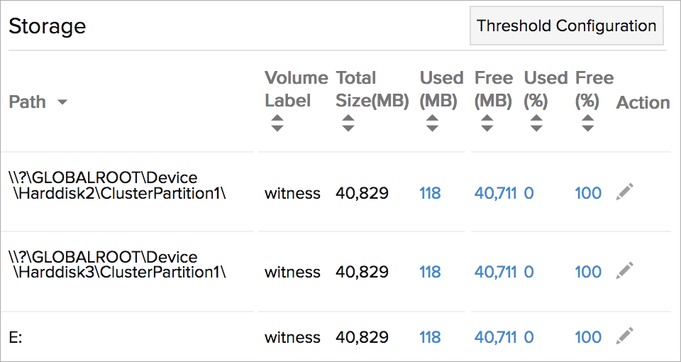 cluster storage