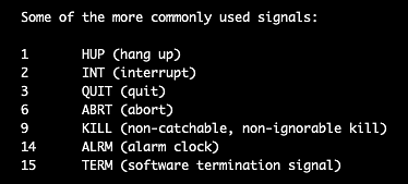 Common signals available for kill command