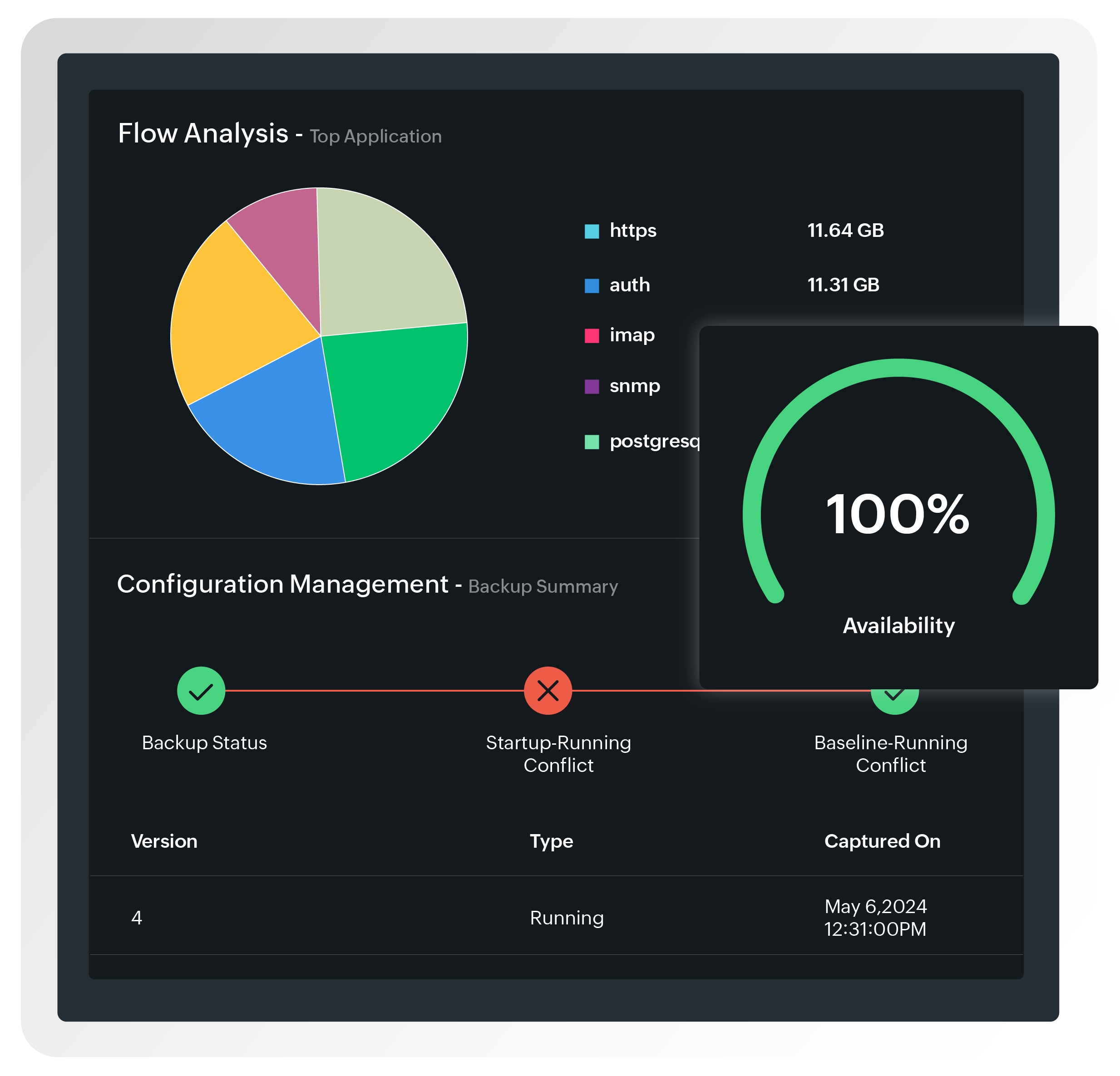 Streamline troubleshooting and planning through reporting