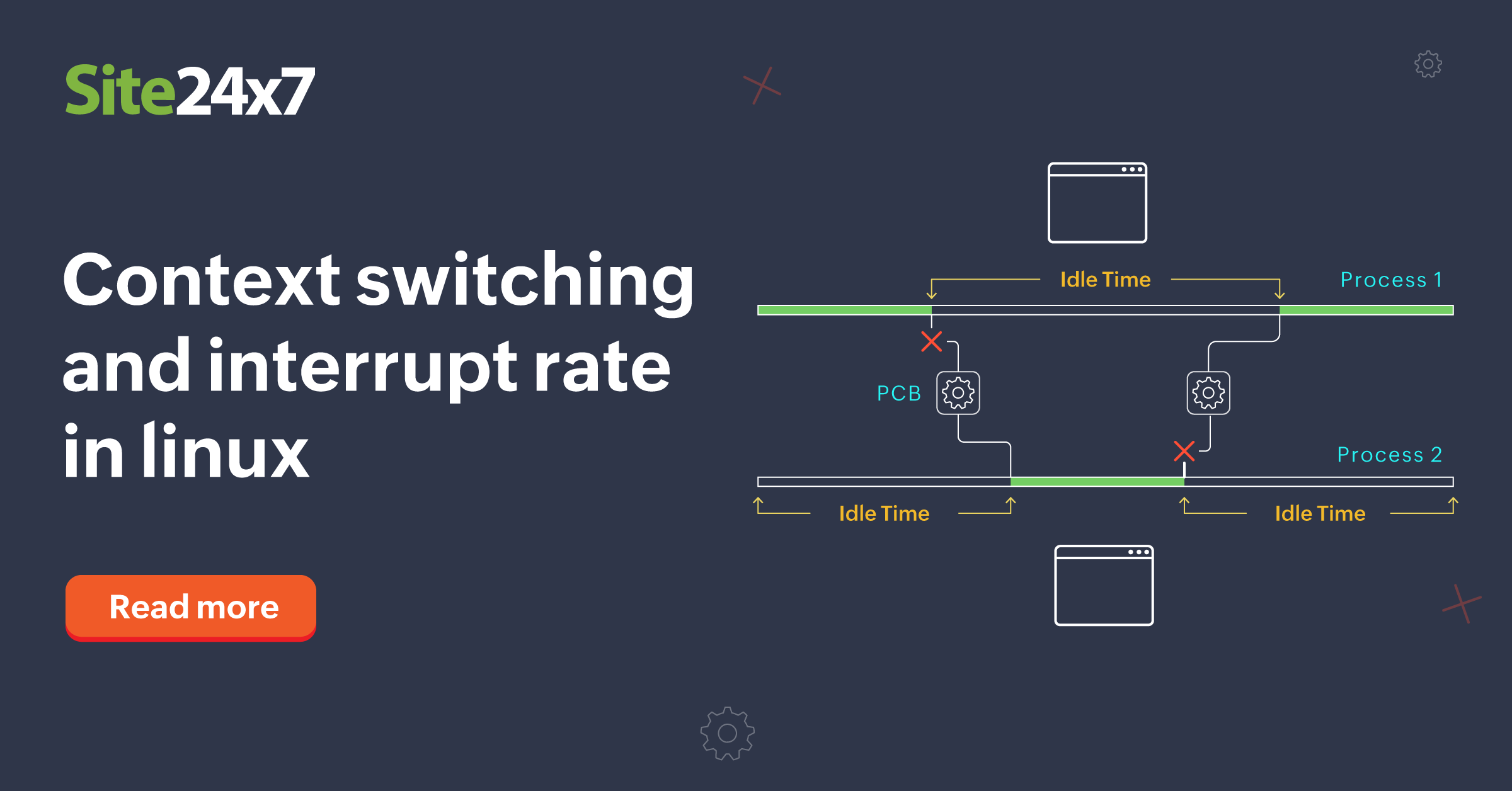 troubleshoot-high-context-switching-and-interrupt-rate-in-linux-server