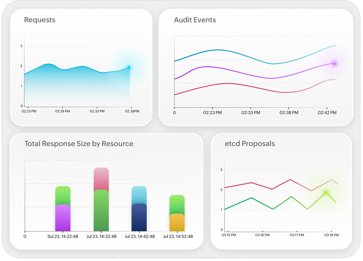 Visualize control plane health in 1 view