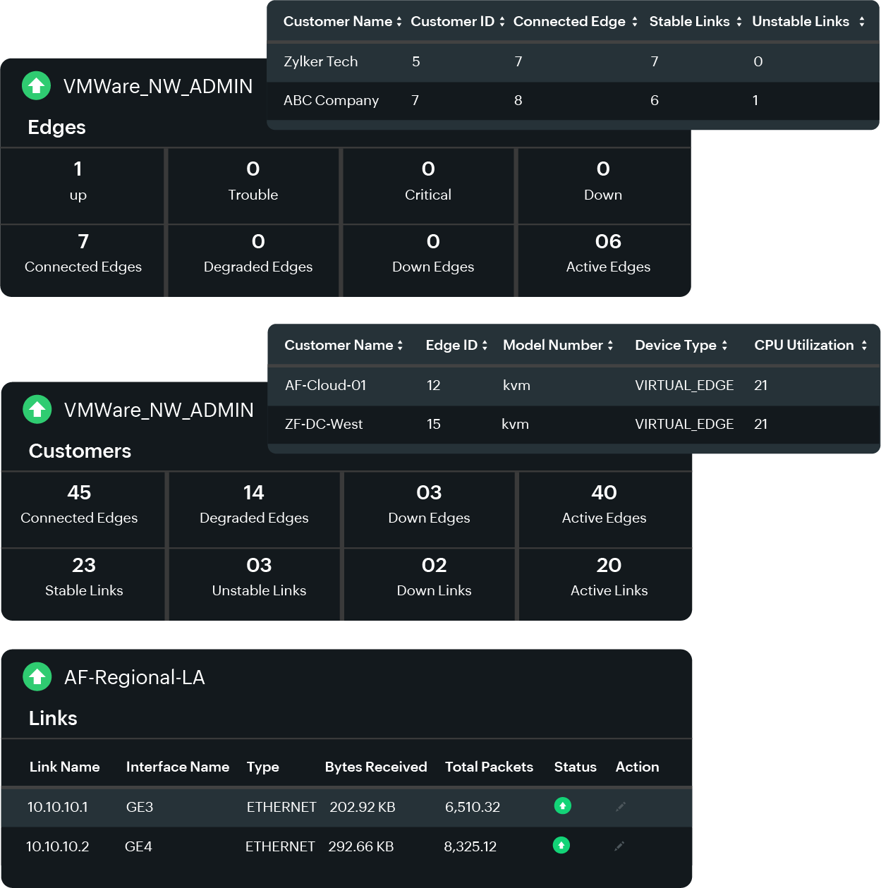 How to monitor VMware VeloCloud