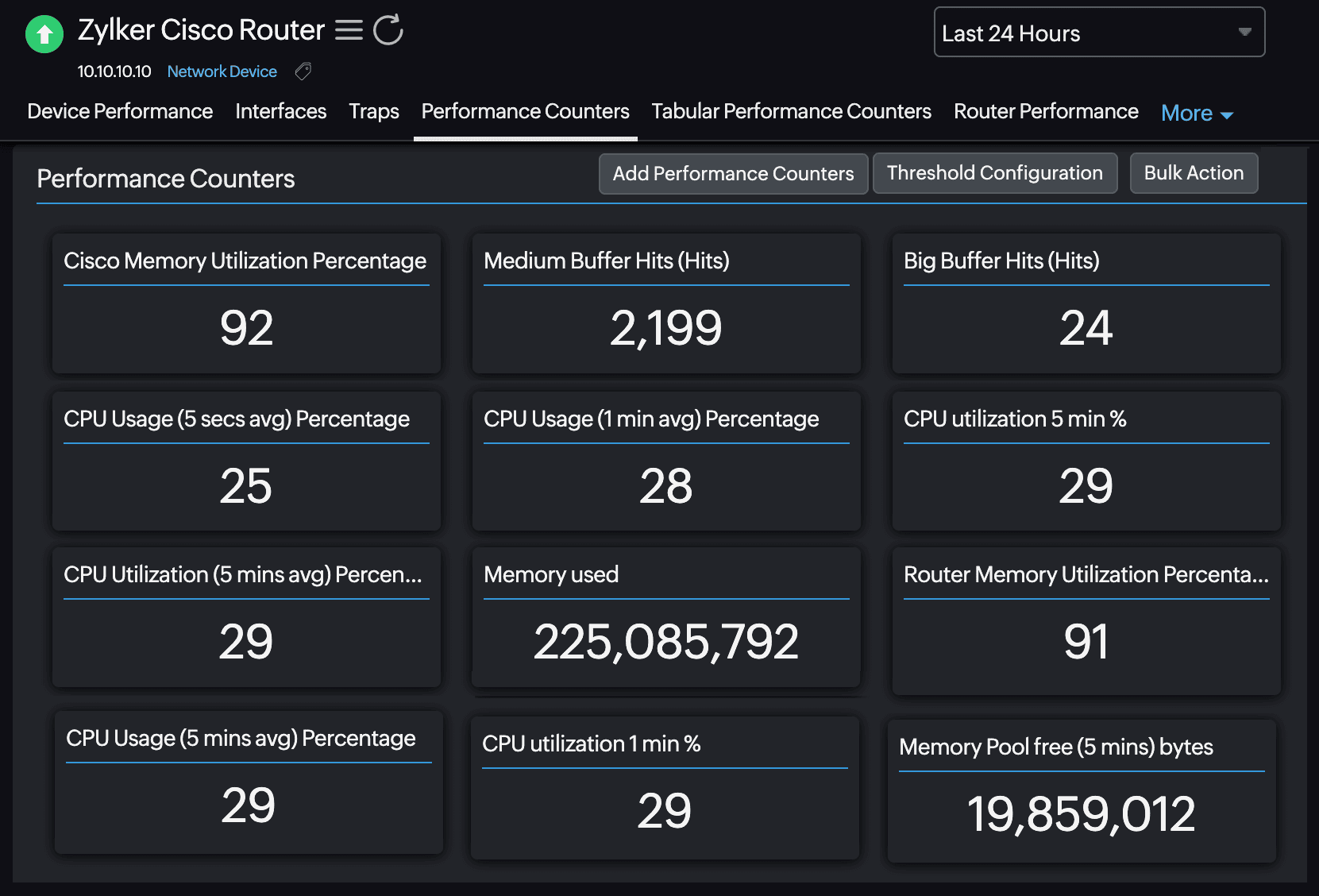 CPU monitoring: Tools and best practices - Site24x7