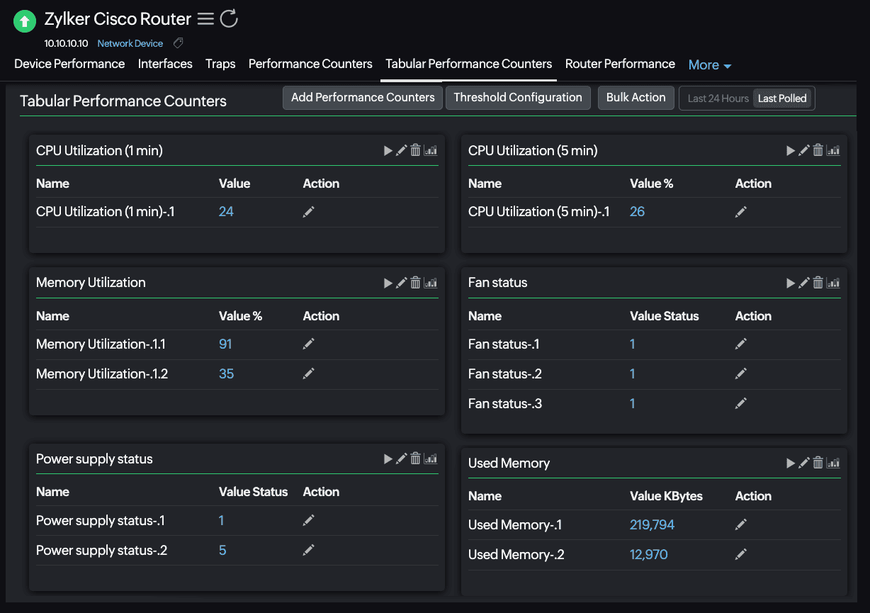 CPU monitoring: Tools and best practices - Site24x7