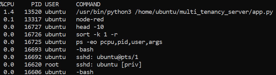 Understanding Linux CPU Consumption, Load, and Pressure for Performance Optimization