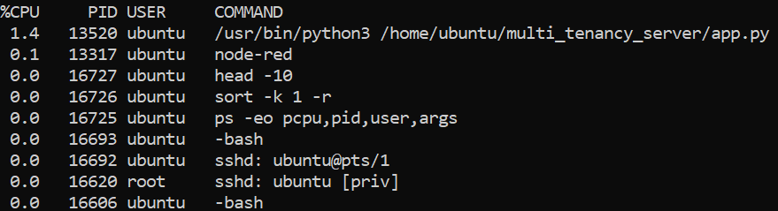 Understanding Linux CPU Consumption, Load, and Pressure for Performance  Optimization