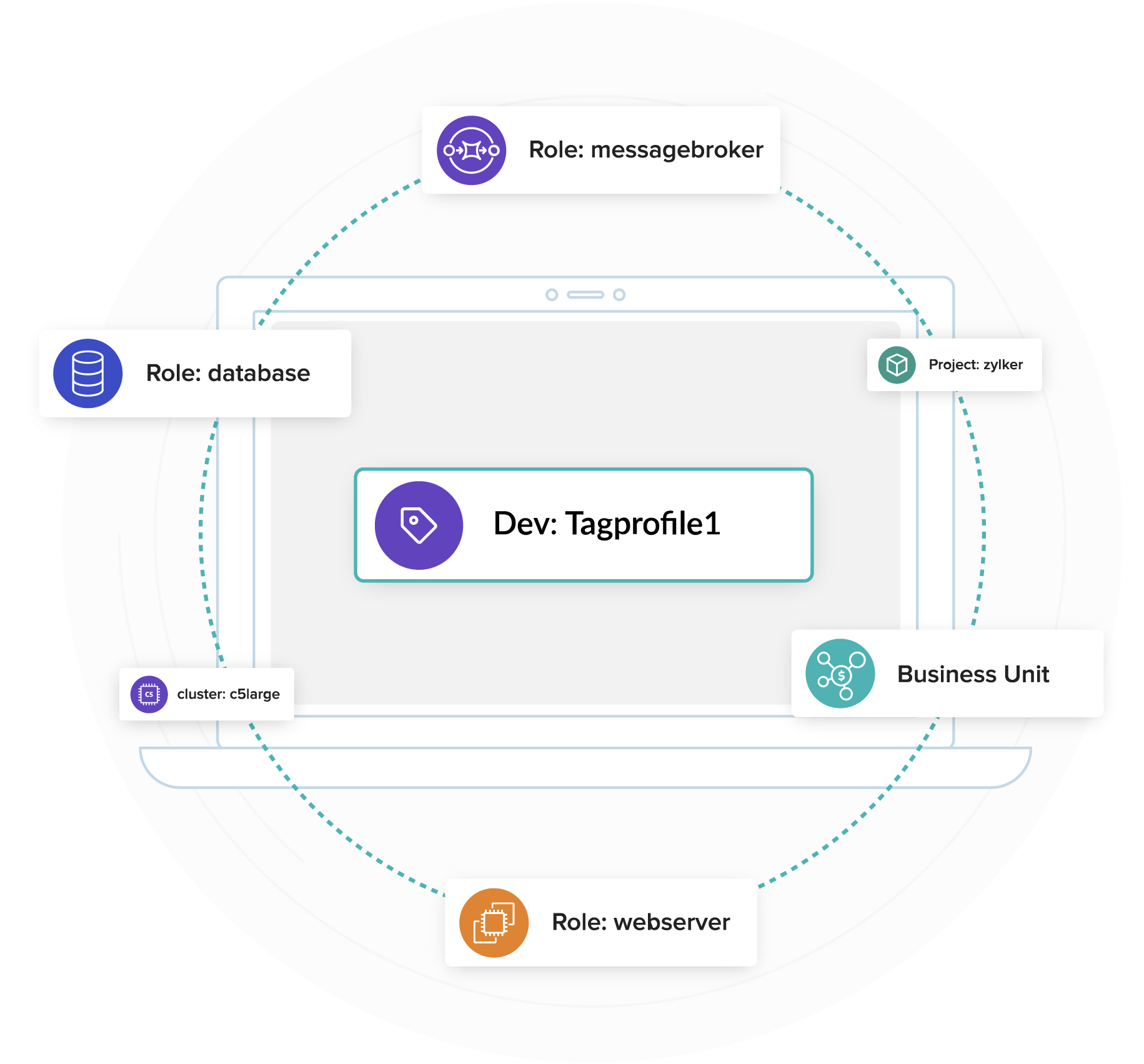 Organize AWS cost with tags