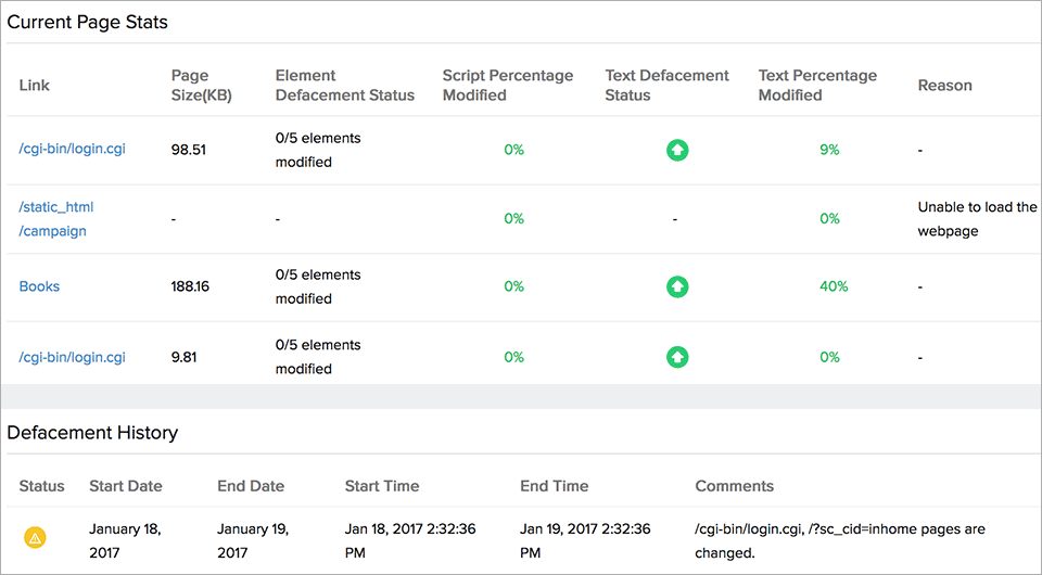 Current page stats table showing defacement status and modification percentages per page