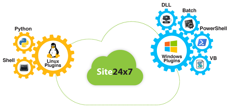 Customize your metrics - Site24x7 Application Monitoring
