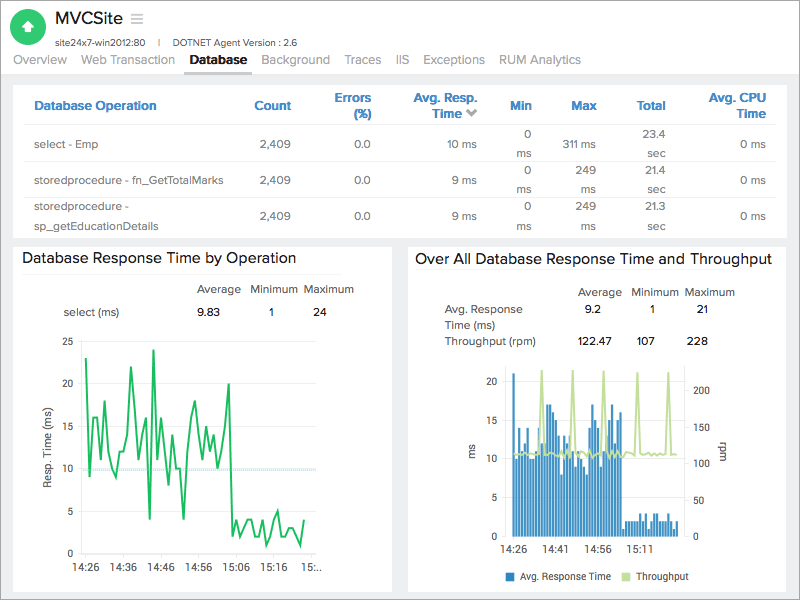 Monitor Microsoft .Net