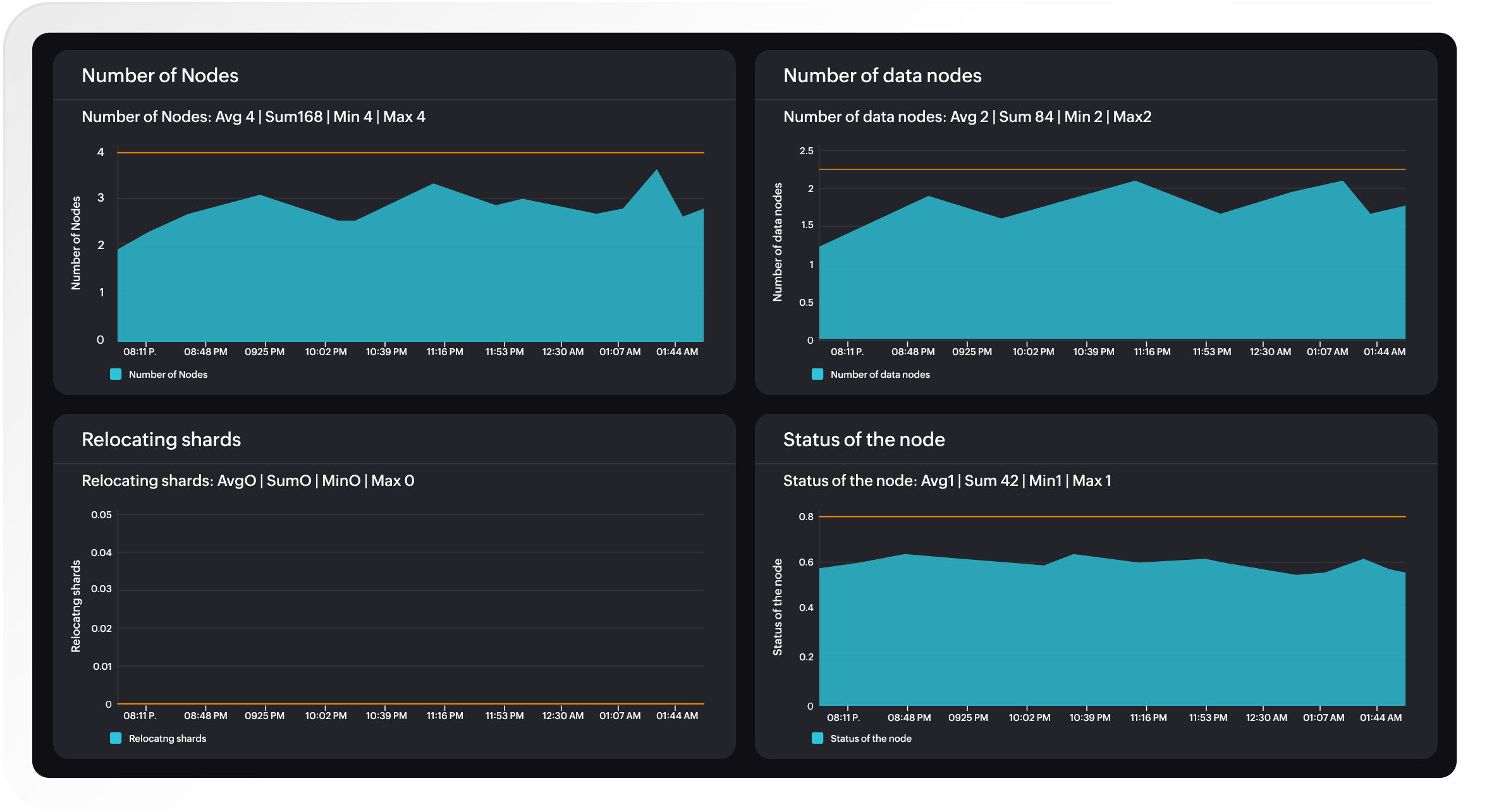 Maximize database performance and scalability