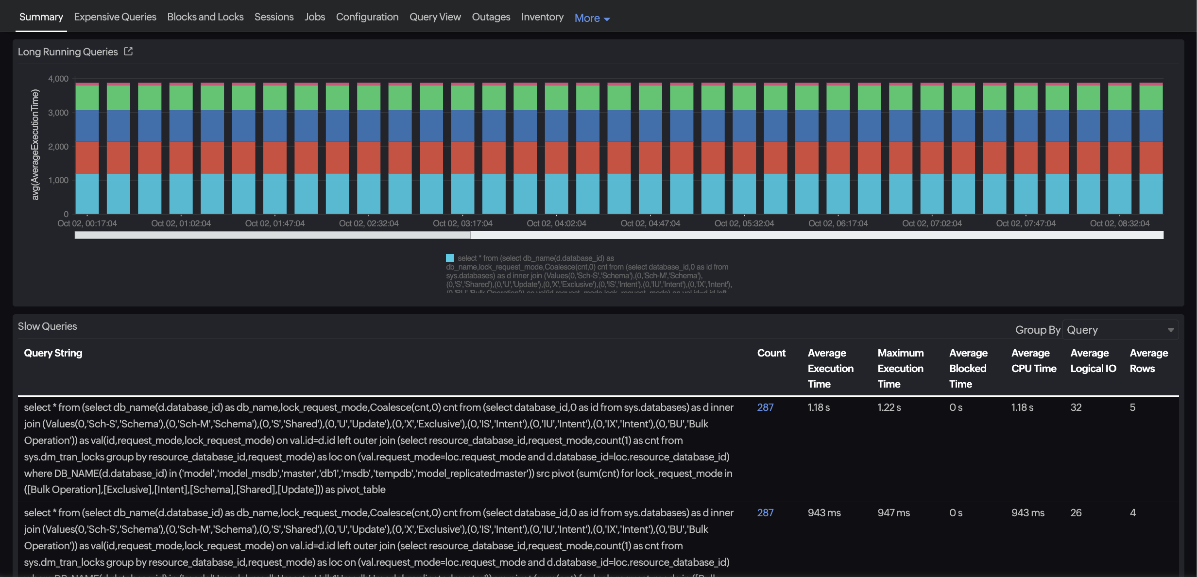 DB Queries dashboard