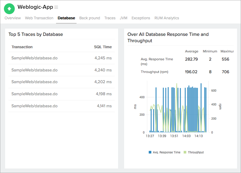 Logic Monitoring Monitor Logic Servers Site24x7