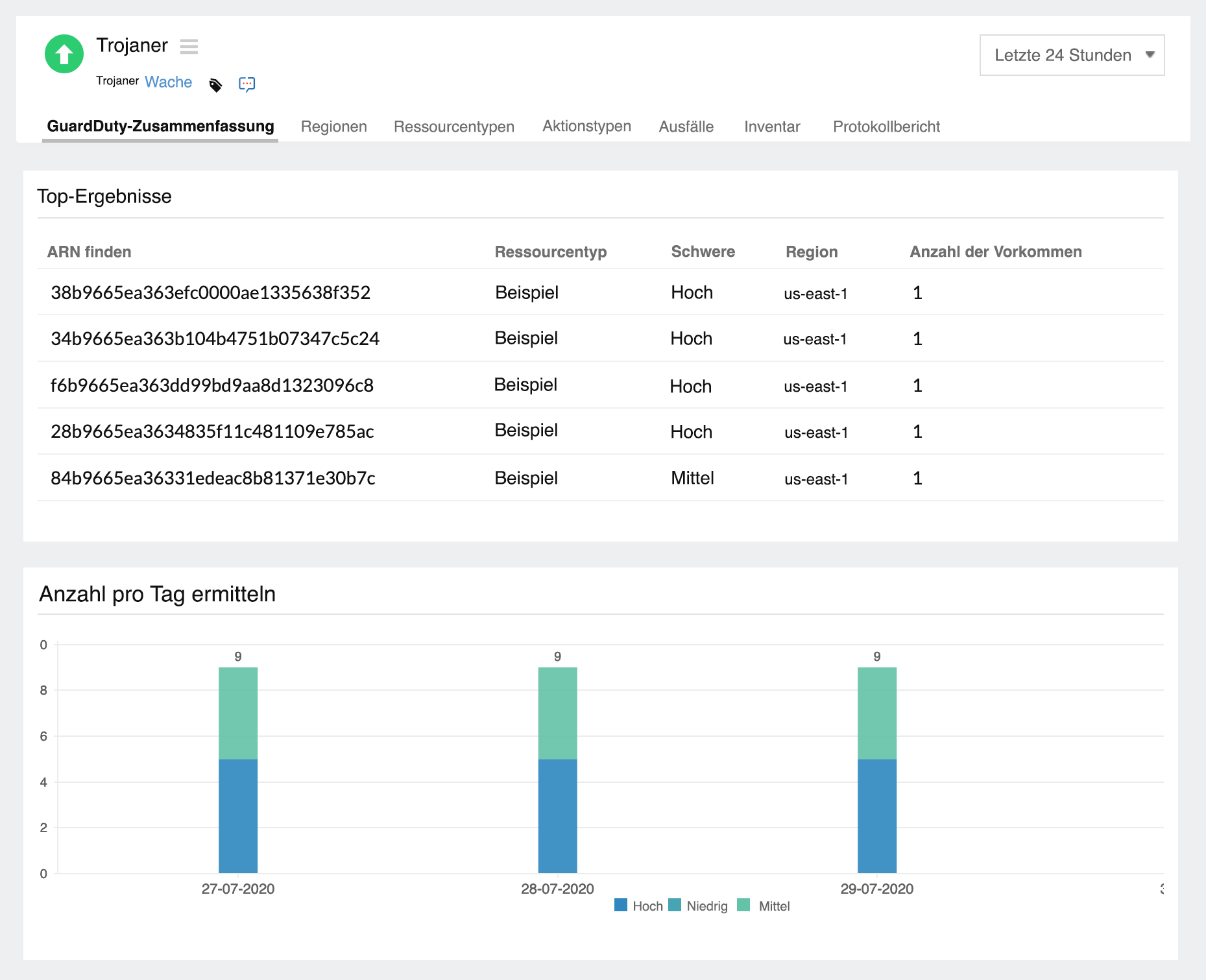 View and analyze AWS GuardDuty findings