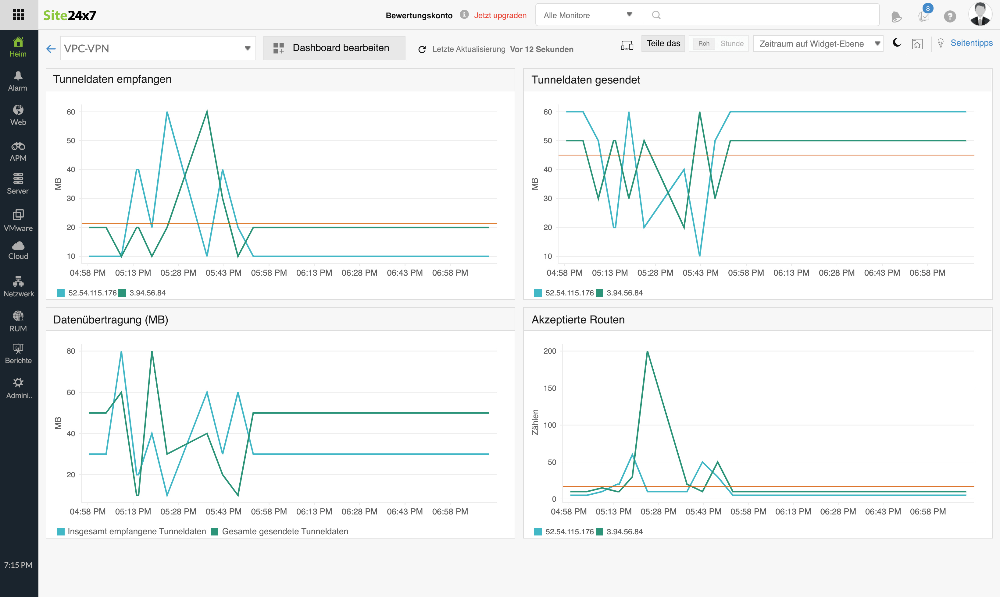 Amazon VPN monitoring from a single console.
