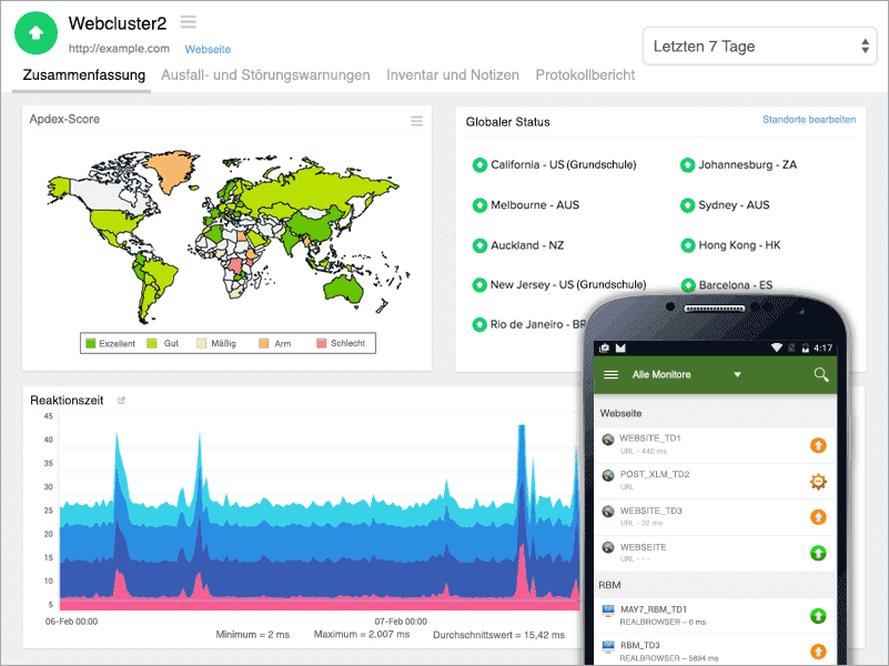 Global Website Monitoring