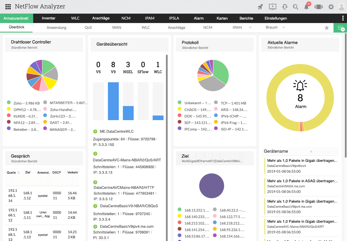 NetFlow Analyzer product screen displaying traffic stats summary across your network