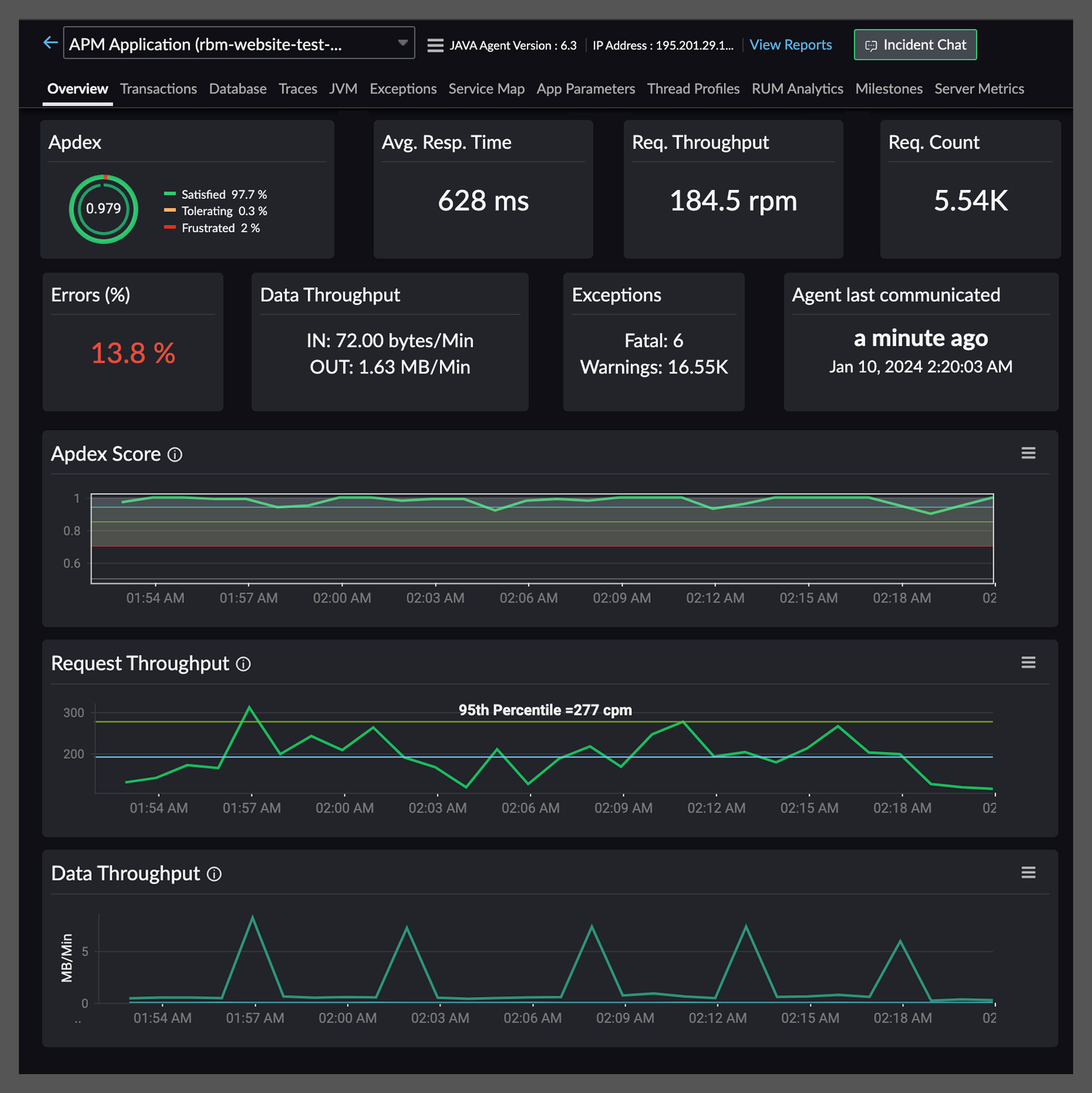 The health score modeling in Site24x7's APM helps you predict and prevent issues before escalation.