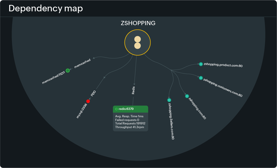 Inventory and categorize assets