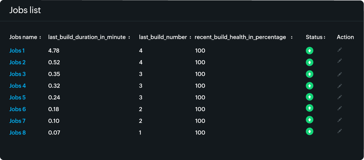 Optimize build and deployment efficiency