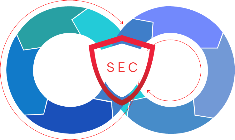 DevOps top banner