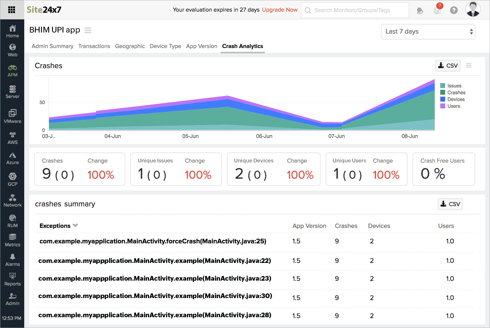 Analyse and optimize app performance with crash analytics reports