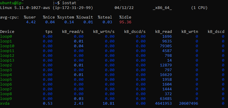 Fig 4: Output of the iostat command